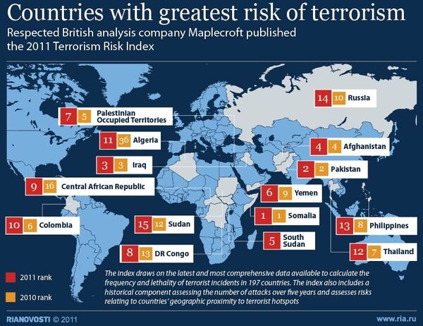 Countries with greatest risk of terrorism - Sputnik International