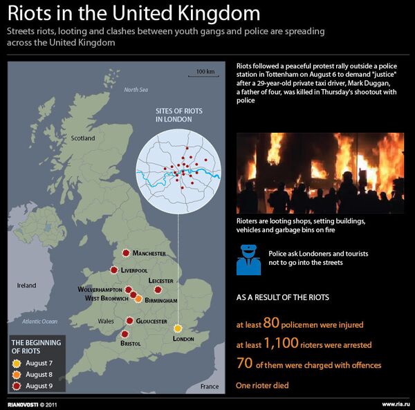 Riots in the United Kingdom - Sputnik International