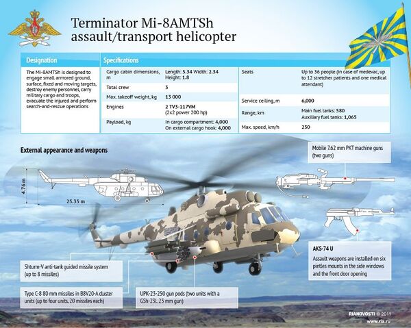 Terminator Mi-8AMTSh assault/transport helicopter  - Sputnik International