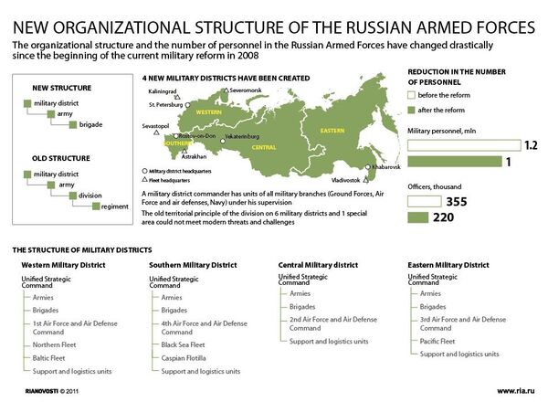 New organizational structure of the Russian Armed Forces - Sputnik International