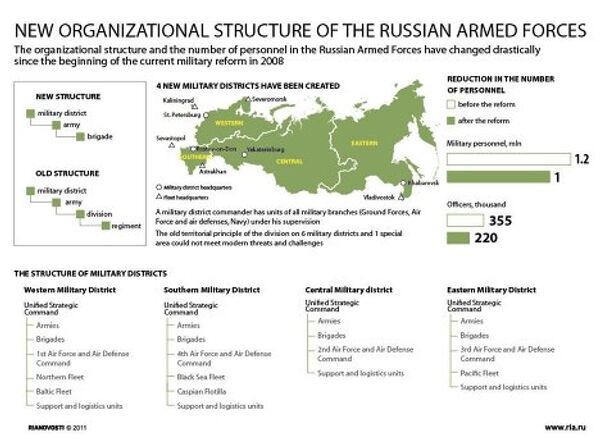 New organizational structure of the Russian Armed Forces - Sputnik International