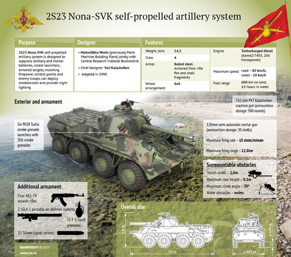 2S23 Nona-SVK self-propelled artillery system - Sputnik International