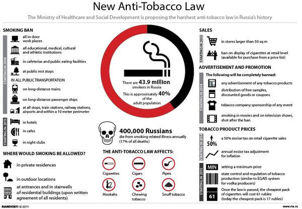 New Anti-Tobacco Law - Sputnik International