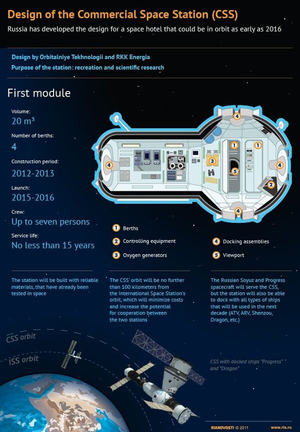 Design of the Commercial Space Station (CSS) - Sputnik International