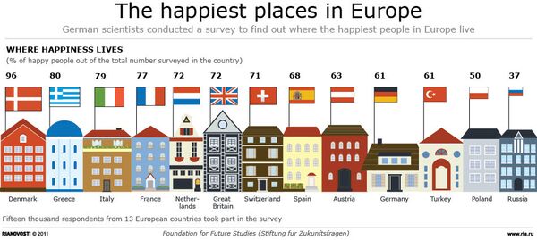 The happiest places in Europe - Sputnik International