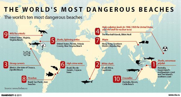 The world's most dangerous beaches - Sputnik International