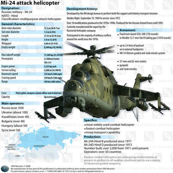 Mi-24 attack helicopter Mi-24 attack helicopter - Sputnik International