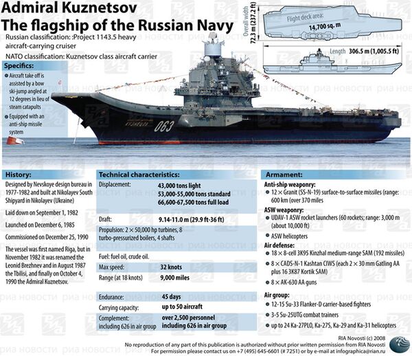 Admiral Kuznetsov - Sputnik International