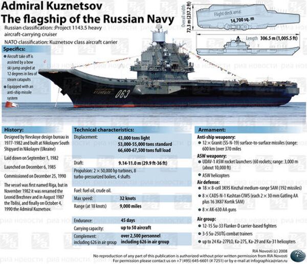 Admiral Kuznetsov. INFOgraphics. Admiral Kuznetsov. INFOgraphics. - Sputnik International