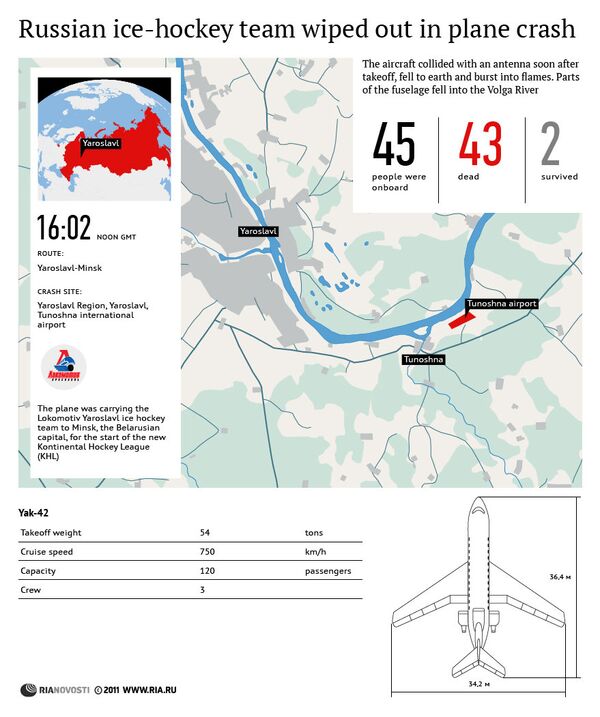 Yak-42 crashes in Yaroslavl Region - Sputnik International