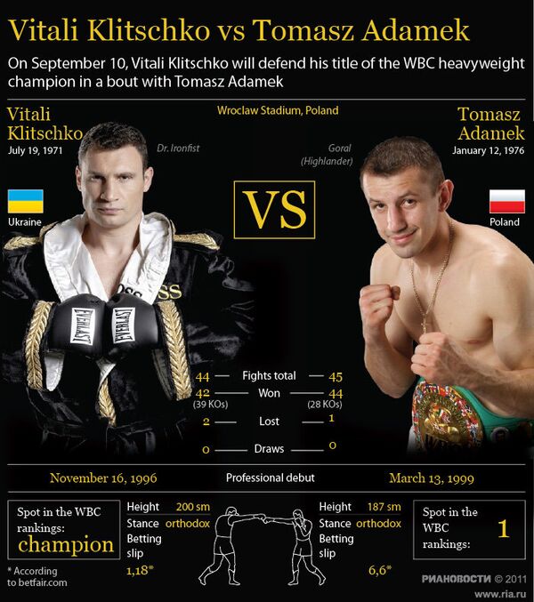 Vitali Klitschko vs Tomasz Adamek - Sputnik International