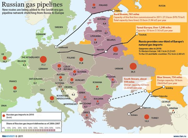 Russian gas pipelines - Sputnik International