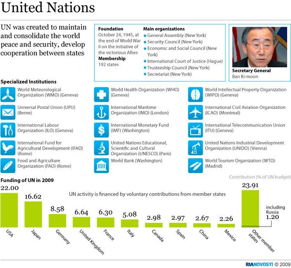 United Nations - Sputnik International