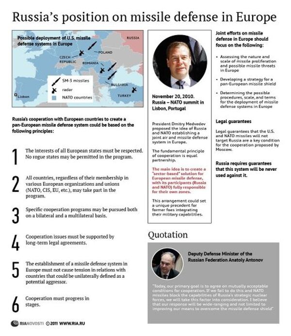 Russia’s position on missile defense in Europe Russia’s position on missile defense in Europe - Sputnik International