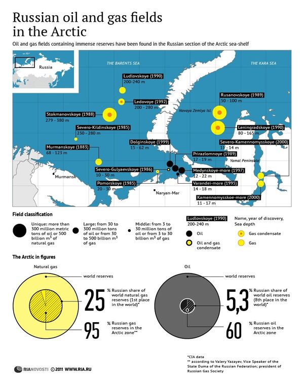 Russian oil and gas fields in the Arctic Russian oil and gas fields in the Arctic - Sputnik International