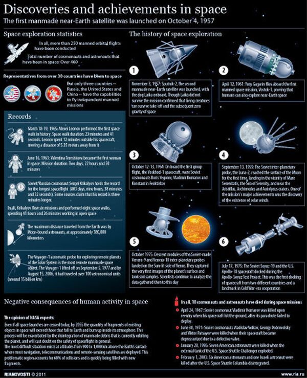 Discoveries and achievements in space Discoveries and achievements in space - Sputnik International