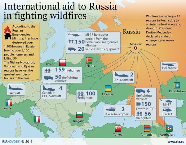 International aid to Russia in fighting wildfires - Sputnik International
