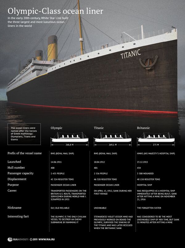 Olympic-Class ocean liner - Sputnik International
