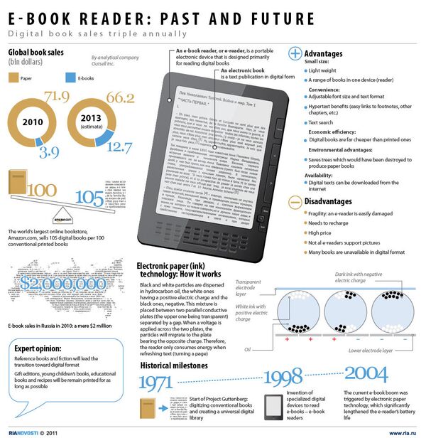 E-book reader: Past and Future - Sputnik International