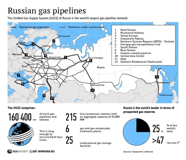 Russian gas pipelines - Sputnik International