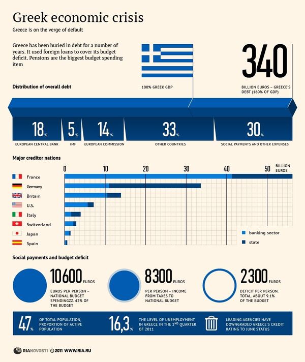 Greek economic crisis - Sputnik International