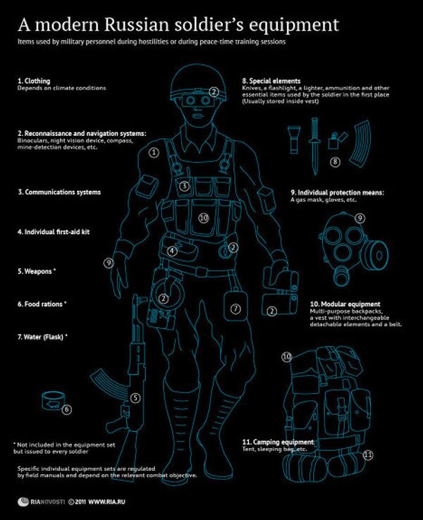 Combat gear of Russian soldiers Combat gear of Russian soldiers - Sputnik International
