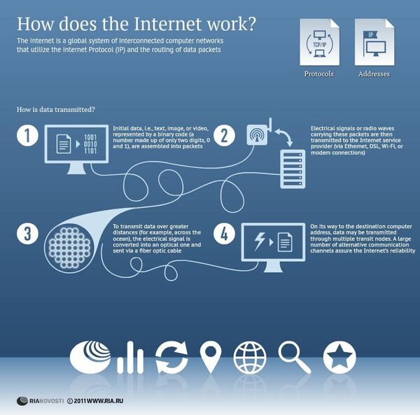 How does the Internet work? - Sputnik International