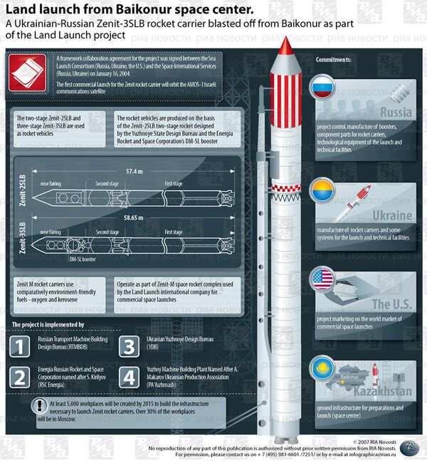 Ground launch form Baikonur space center - Sputnik International