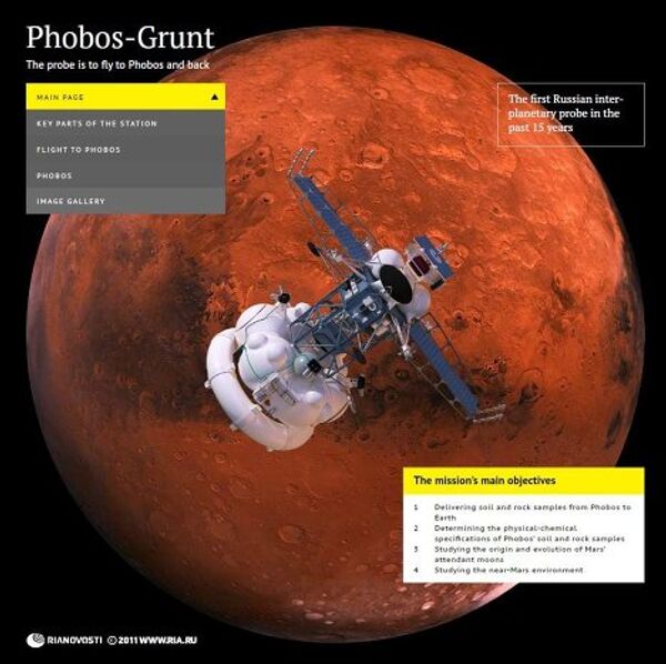 The Phobos-Grunt inter-planetary probe The Phobos-Grunt inter-planetary probe - Sputnik International