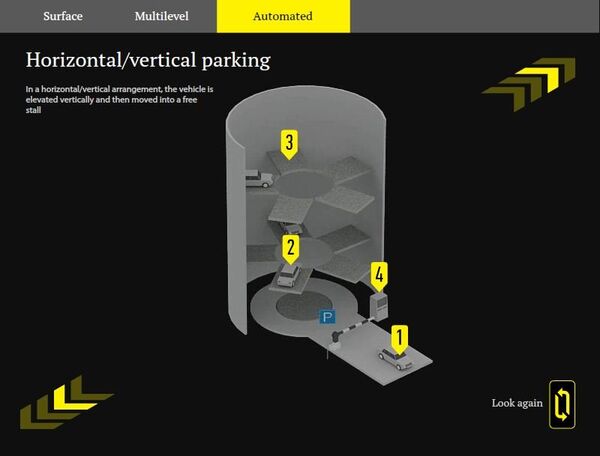 Main types of parking facilities - Sputnik International