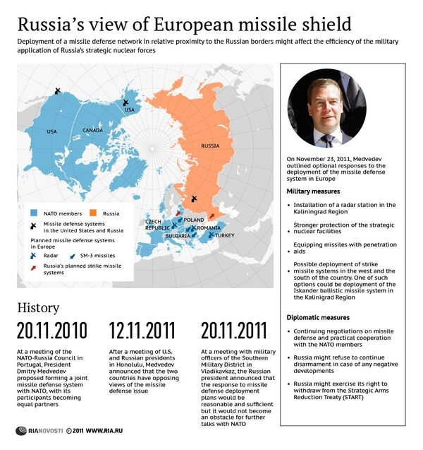 Russia's view of European missile shield - Sputnik International