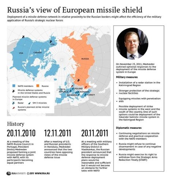 Russia's view of European missile shield Russia's view of European missile shield - Sputnik International