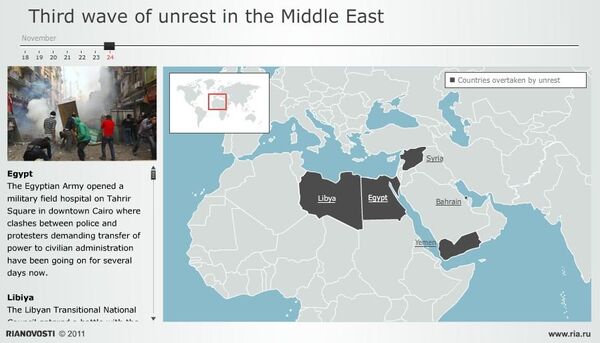 Third wave of unrest in the Middle East - Sputnik International