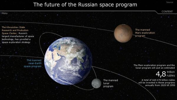The future of the Russian space program The future of the Russian space program - Sputnik International