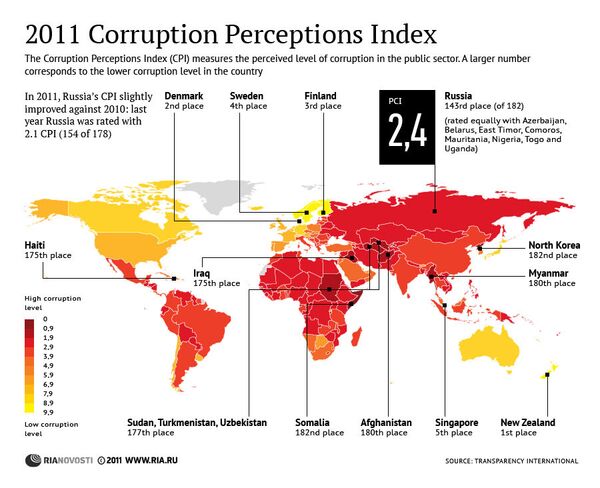 2011 Corruption Perceptions Index - Sputnik International