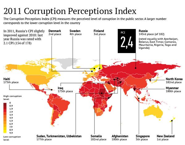 2011 Corruption Perceptions Index 2011 Corruption Perceptions Index - Sputnik International