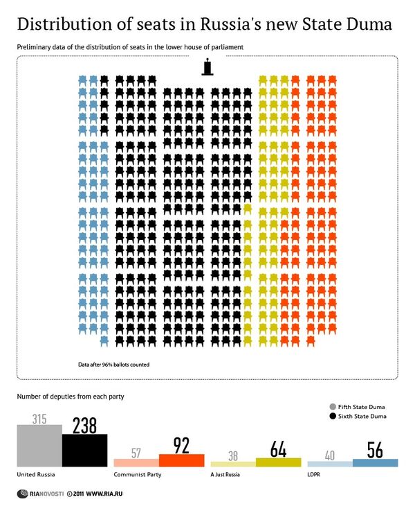 Distribution of seats in Russia's new State Duma - Sputnik International