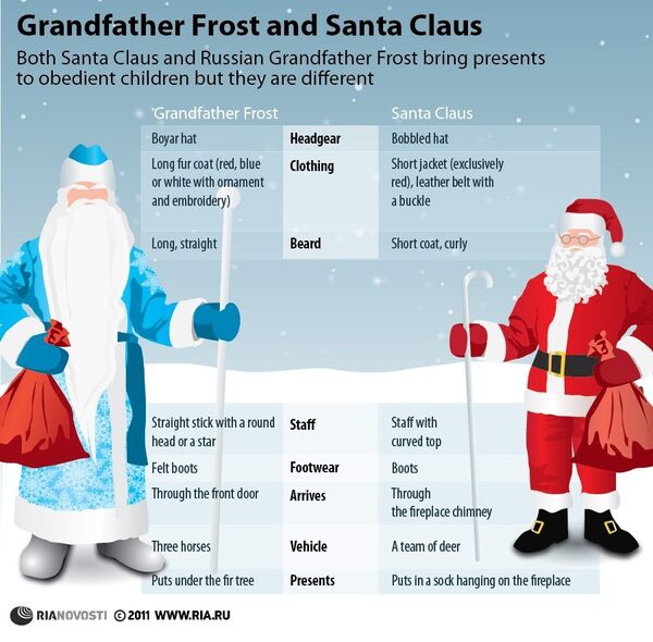 Grandfather Frost and Santa Claus  - Sputnik International