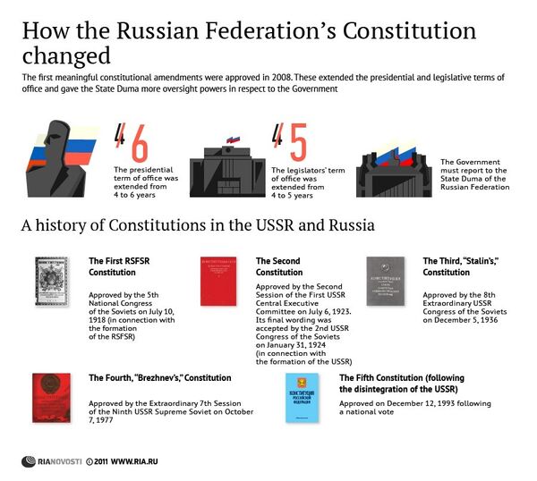 How the Russian Federation’s Constitution changed - Sputnik International