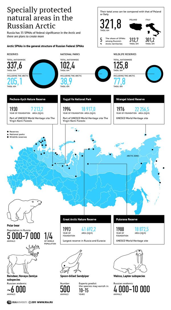 Specially protected natural areas in the Russian Arctic Specially protected natural areas in the Russian Arctic - Sputnik International