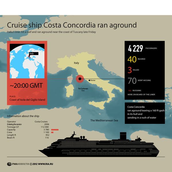 Cruise ship Costa Concordia ran aground near the Italian coast - Sputnik International