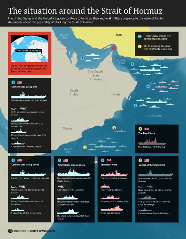 The situation around the Strait of Hormuz The situation around the Strait of Hormuz - Sputnik International