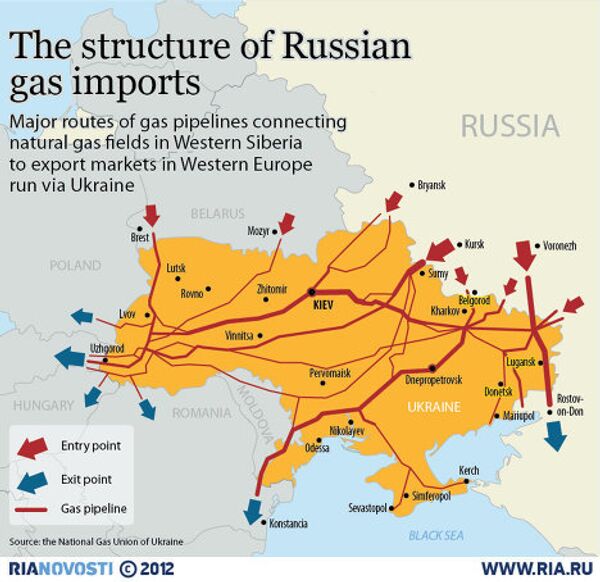 A map of Russian gas suppliers to Europe via Ukraine A map of Russian gas suppliers to Europe via Ukraine - Sputnik International