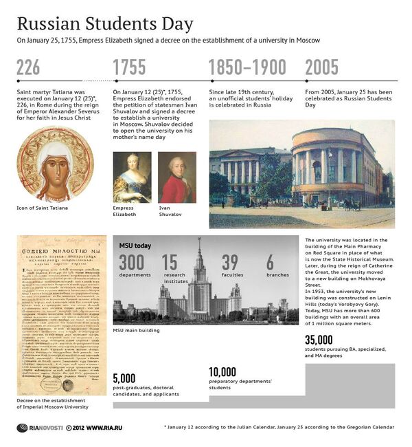 Russian Students Day - Sputnik International
