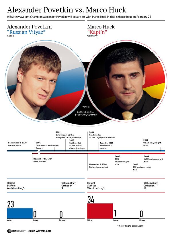 Alexander Povetkin vs. Marco Huck - Sputnik International