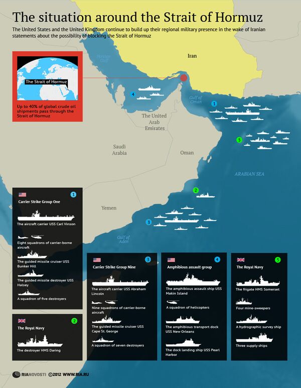 The situation around the Strait of Hormuz - Sputnik International