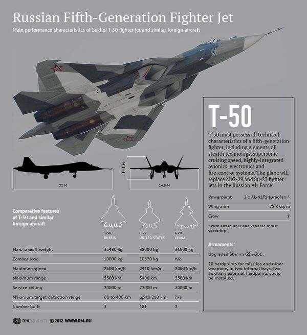 Russian Fith-Generation Fighter Jet - Sputnik International