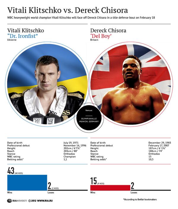 Vitali Klitschko vs. Dereck Chisora - Sputnik International