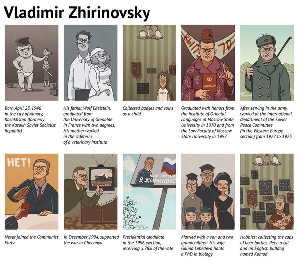  Vladimir Zhirinovsky: course of life - Sputnik International