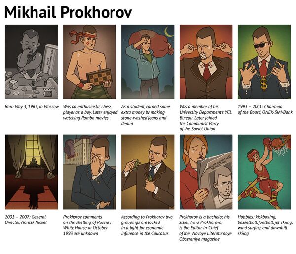 Mikhail Prokhorov: A brief biography - Sputnik International